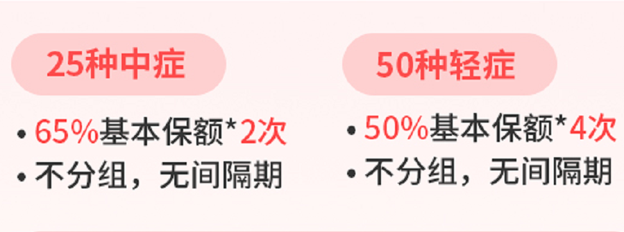 信泰如意人生守护(典藏版)重大疾病保险拼了，原位癌可以赔3次！插图10