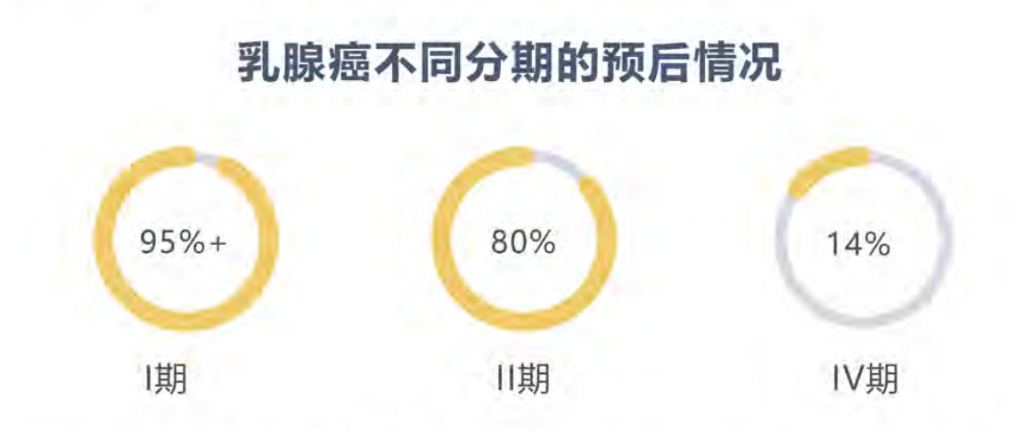 十大恶性肿瘤排名，谁容易被癌症盯上？插图4