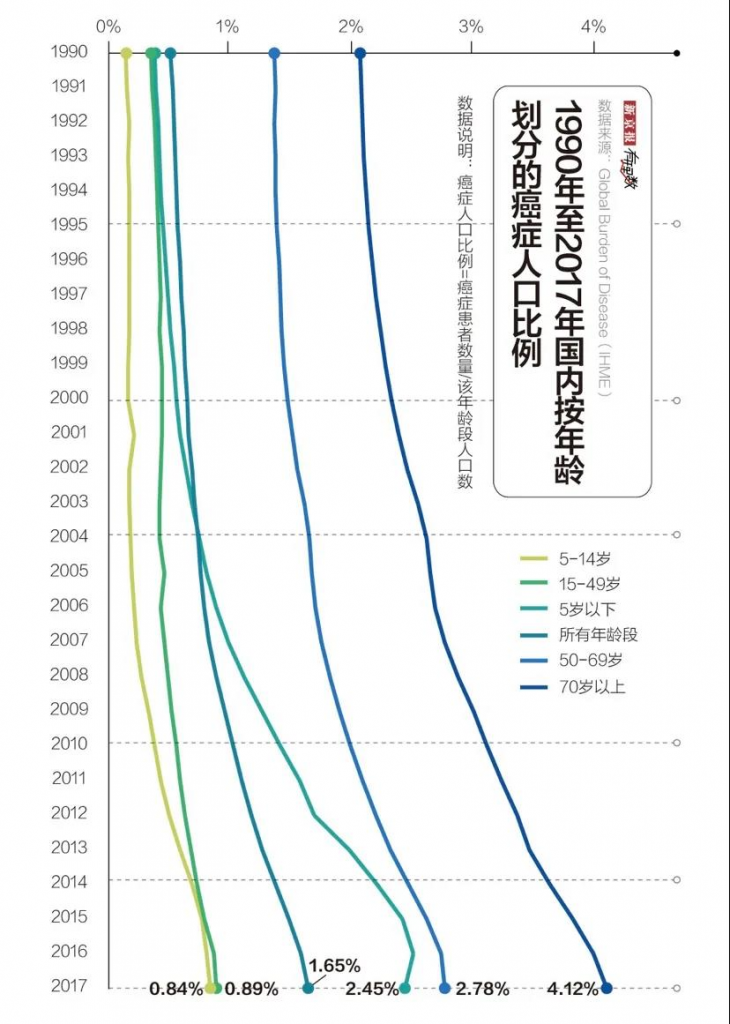 十大恶性肿瘤排名，谁容易被癌症盯上？插图5