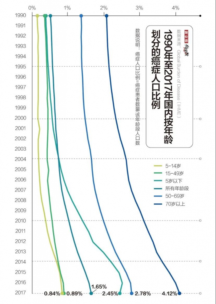 十大恶性肿瘤排名，谁容易被癌症盯上？插图10