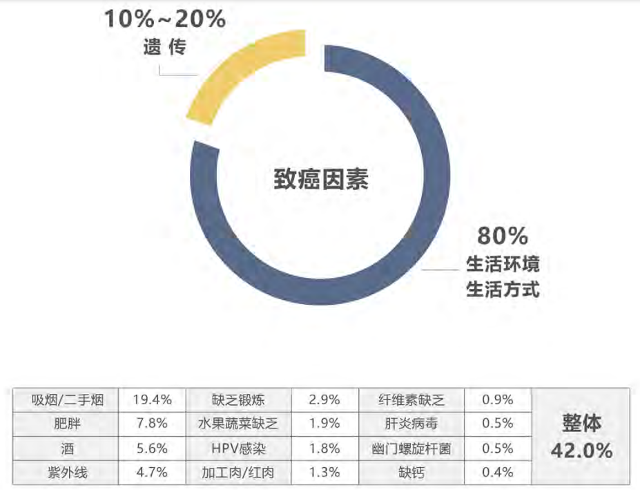 十大恶性肿瘤排名，谁容易被癌症盯上？插图7