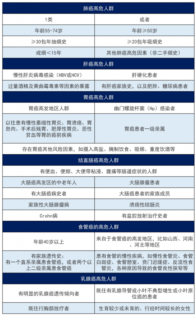 十大恶性肿瘤排名，谁容易被癌症盯上？插图16