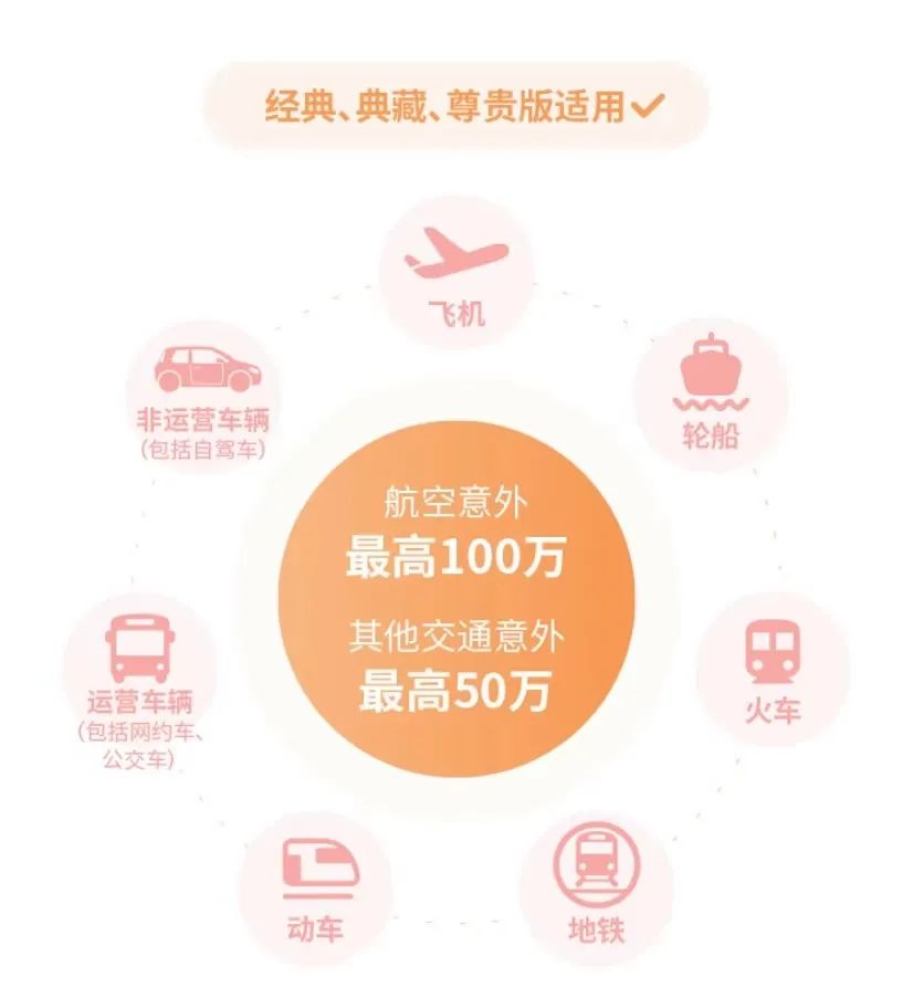 最高一次性赔付400万，经常旅行、出差的“空中飞人”选这款大家养老保险大护甲B款！插图12