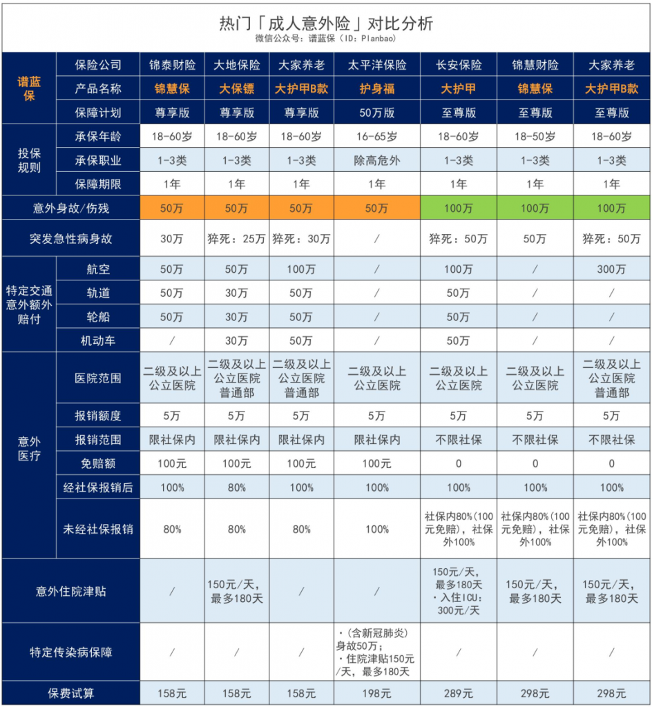 最高一次性赔付400万，经常旅行、出差的“空中飞人”选这款大家养老保险大护甲B款！插图24