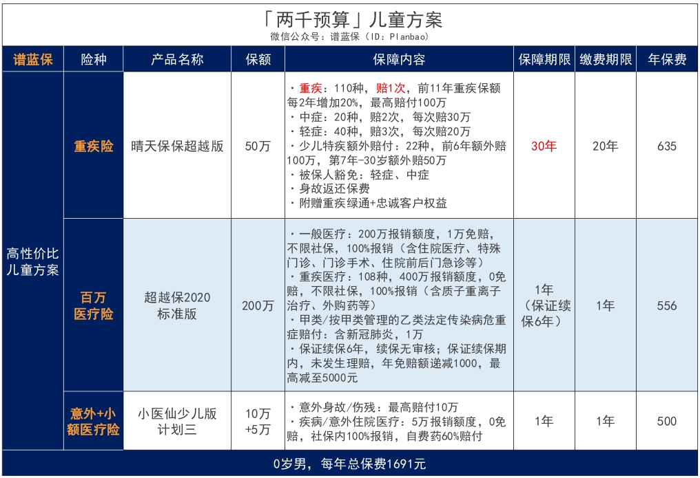 融盛财险小医仙小额住院险—意外、疾病住院无门槛报销，保费低至0.5元/天！插图22