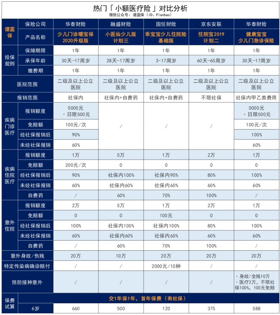 融盛财险小医仙小额住院险—意外、疾病住院无门槛报销，保费低至0.5元/天！插图24