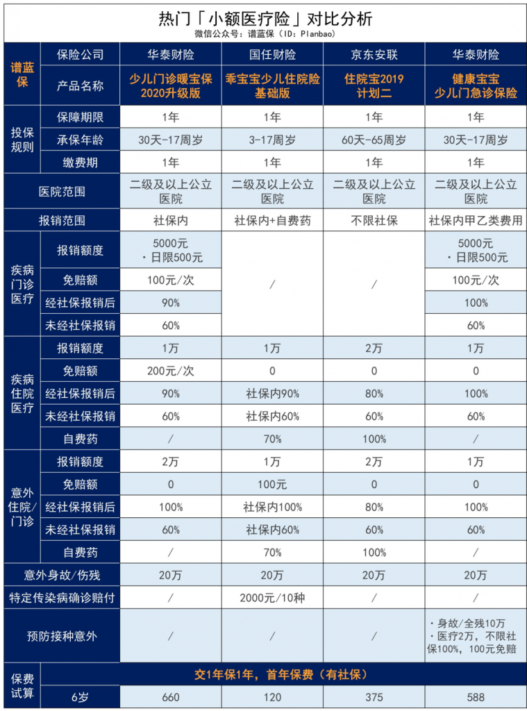 少儿门诊暖宝保2020新升级：孩子生病/意外、门诊/住院都可以赔~插图18