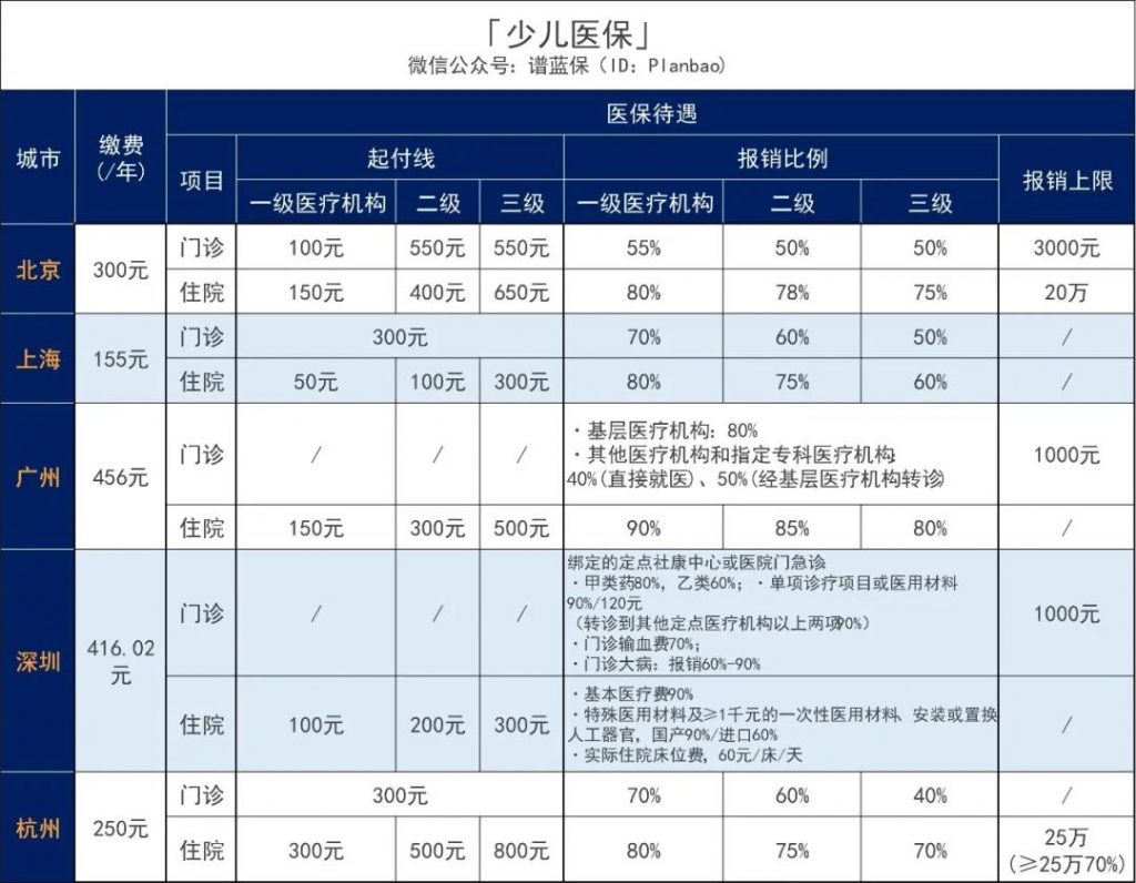 孩子也能买医保？怎么买？不知道你就亏大了！插图2