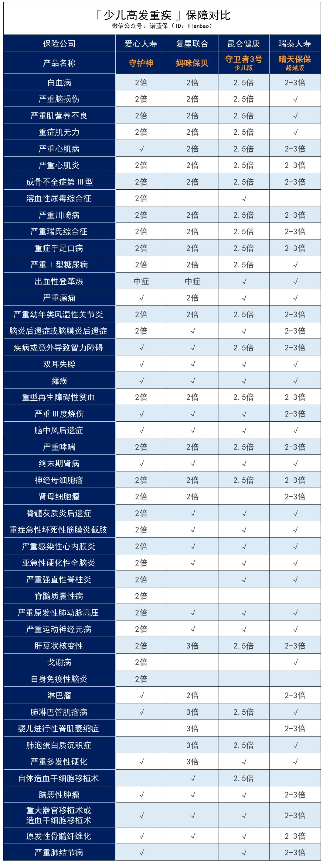 孩子也能买医保？怎么买？不知道你就亏大了！插图18