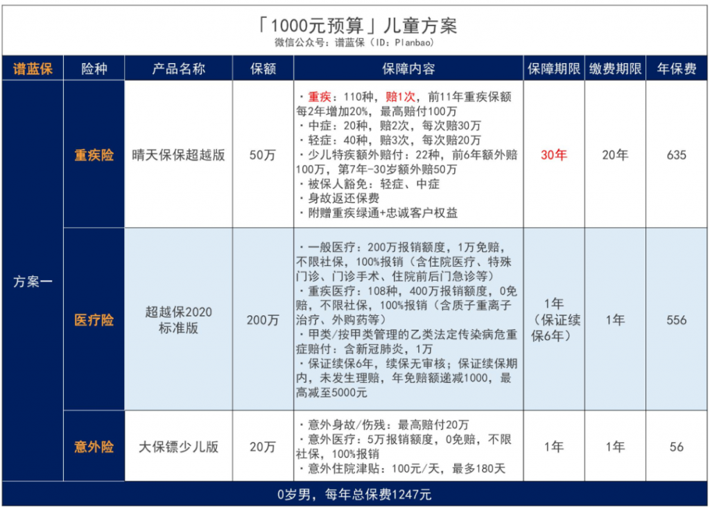 孩子也能买医保？怎么买？不知道你就亏大了！插图22