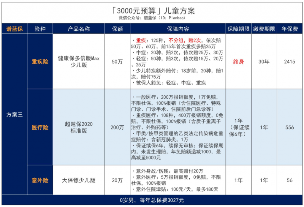 孩子也能买医保？怎么买？不知道你就亏大了！插图26