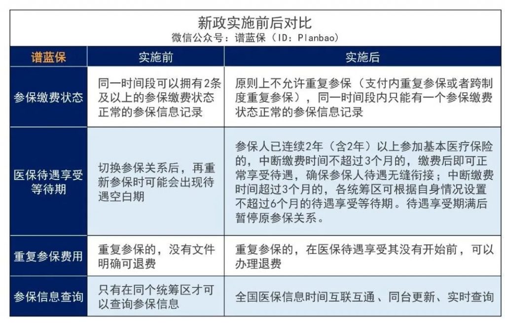 医保断缴清零？重复参保怎么办？新规将影响上亿人插图8