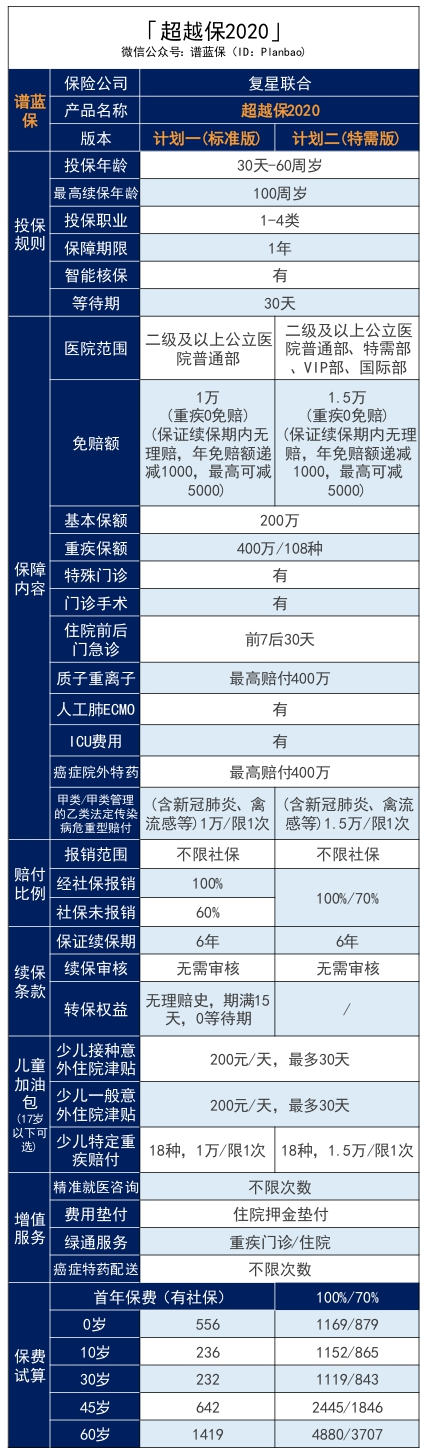 超越支付宝好医保的百万医疗险，终于出现了​插图4