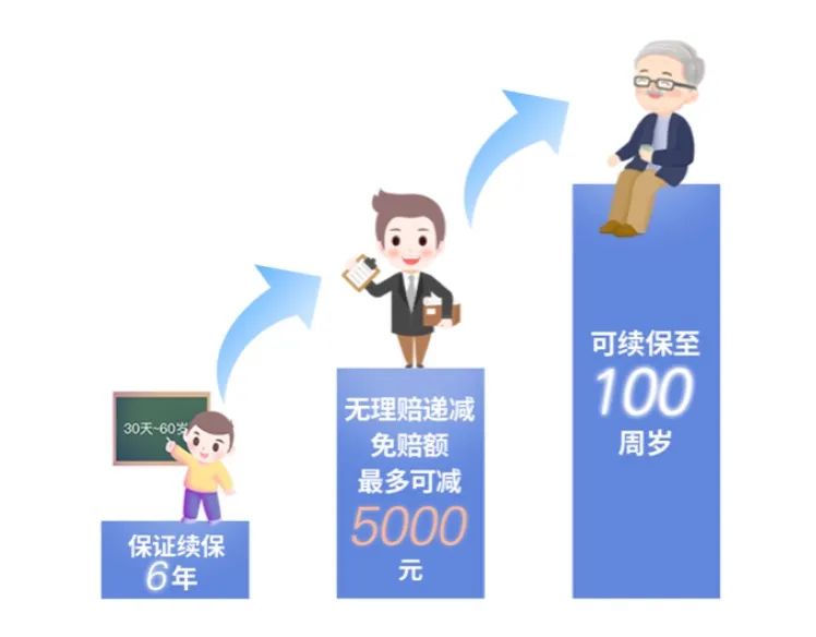 超越支付宝好医保的百万医疗险，终于出现了​插图16