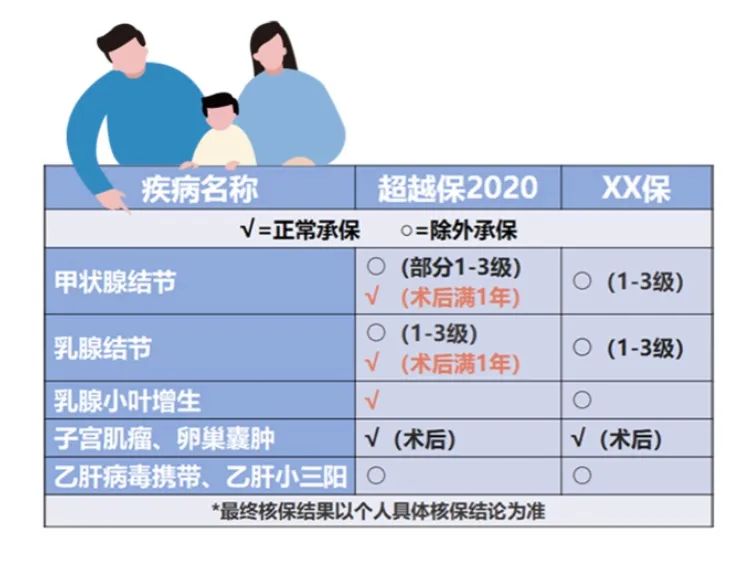 超越支付宝好医保的百万医疗险，终于出现了​插图36