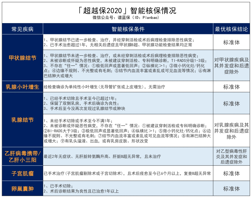 超越支付宝好医保的百万医疗险，终于出现了​插图38