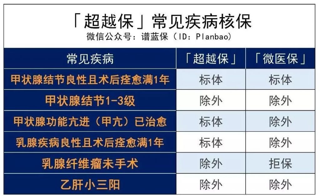 优质医疗资源紧俏，怎样才能“抄捷径”救命？可保特需医疗的平价百万医疗险——超越保插图8