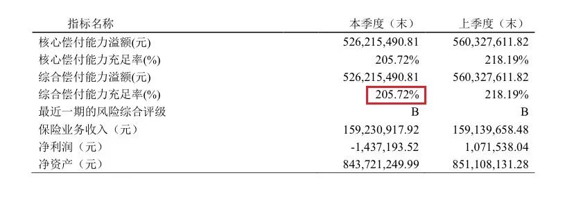 晴天保保升级之后，这款优秀的少儿重疾险，更强了！插图4