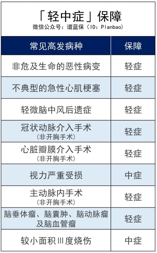 晴天保保升级之后，这款优秀的少儿重疾险，更强了！插图14