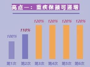 听说这款备哆分1号重疾险，比卖断货的守卫者1号还要牛！插图4