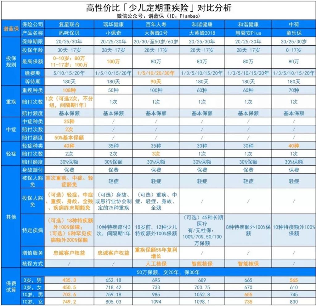 这款复星联合妈咪保贝少儿重大疾病保险怎么样？好不好？值得买吗？插图4