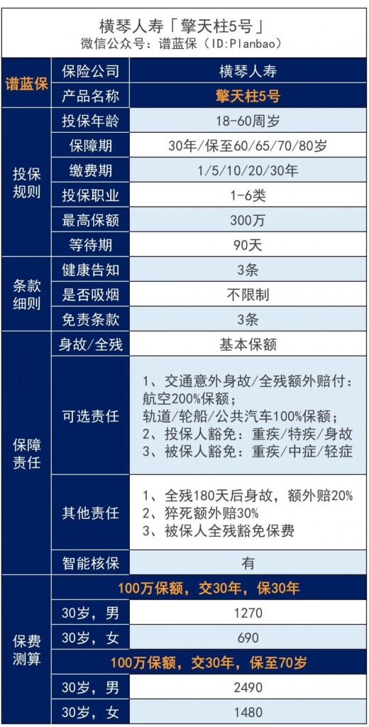 最高赔付320%保额的寿险-擎天柱5号，创新猝死责任，值不值得买？插图4