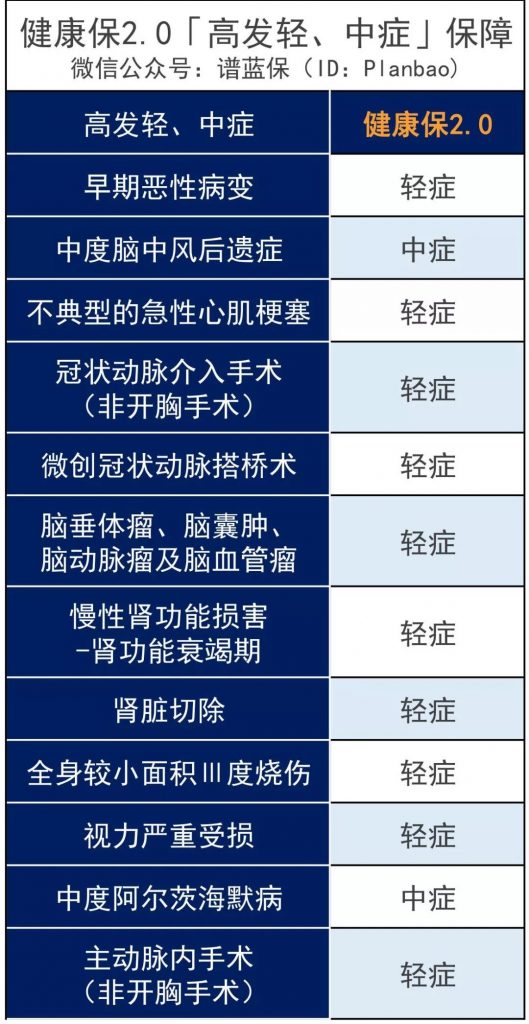 消费型重疾险昆仑健康保2.0怎么样？好不好？值得买吗？插图4