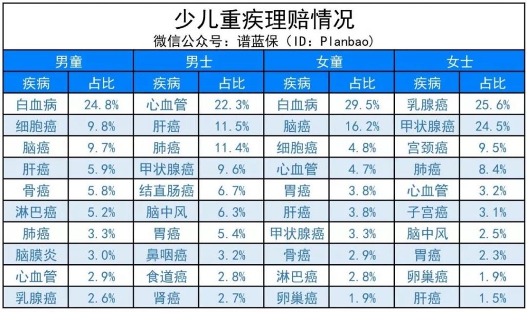 又一款超优秀的少儿定期重疾来袭，瑞泰人寿[晴天保保]少儿定期重疾险！插图8