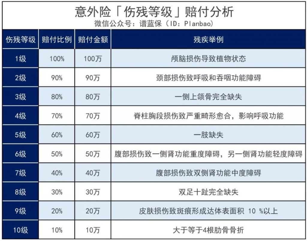 意外险这么便宜，居然还能有坑？插图6