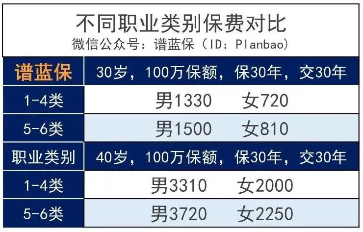 阳光保险麦满分定寿性怎么样?性价比高不高?值不值得买?插图3 阳光保险麦满分定寿性怎么样?性价比高不高?值不值得买?插图3
