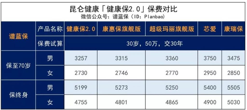 消费型重疾险昆仑健康保2.0怎么样？好不好？值得买吗？插图6