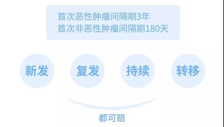 加量、减价！性价比超高的康乐一生再升级！复星联合康乐一生2019重疾险插图6