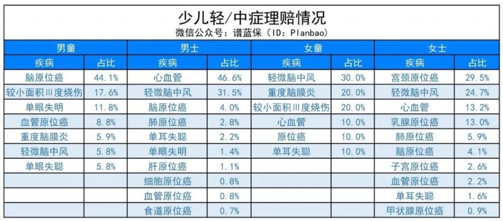 又一款超优秀的少儿定期重疾来袭，瑞泰人寿[晴天保保]少儿定期重疾险！插图10