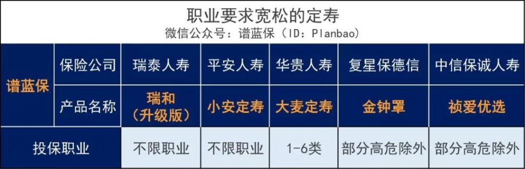 给高危职业者的投保指南~插图8