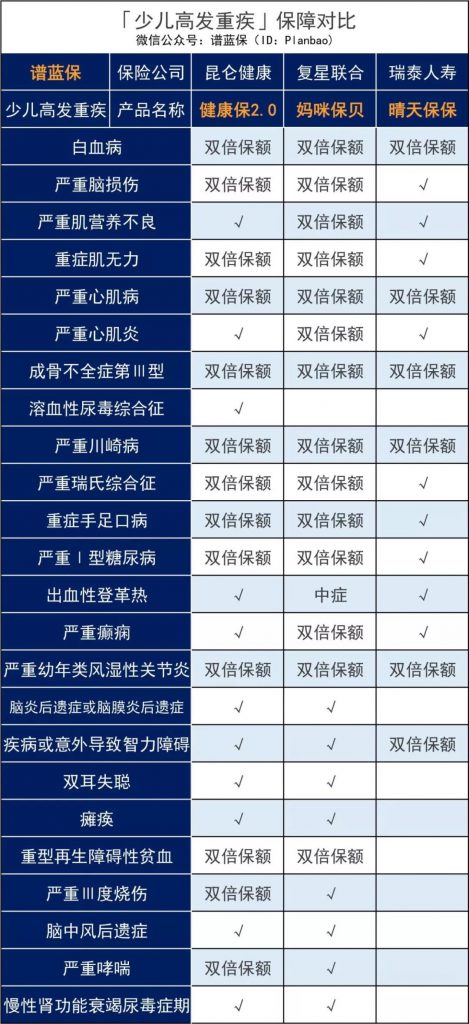 消费型重疾险昆仑健康保2.0怎么样？好不好？值得买吗？插图8