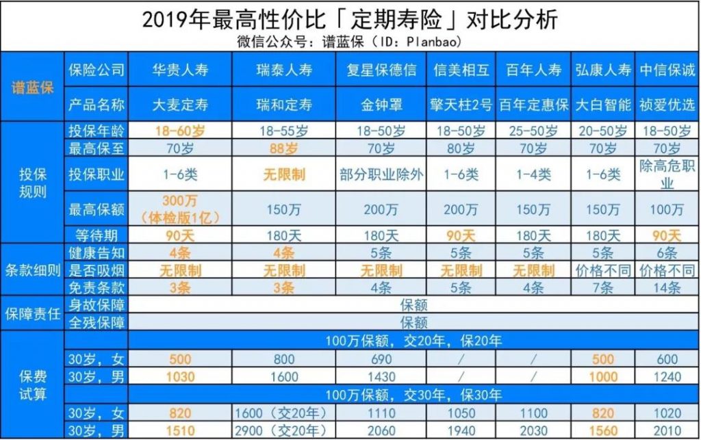 华贵大麦定期寿险2019怎么样？好不好？值得买吗？插图12