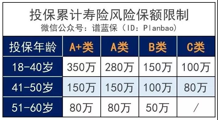 阳光保险麦满分定寿性怎么样?性价比高不高?值不值得买?插图5 阳光保险麦满分定寿性怎么样?性价比高不高?值不值得买?插图5