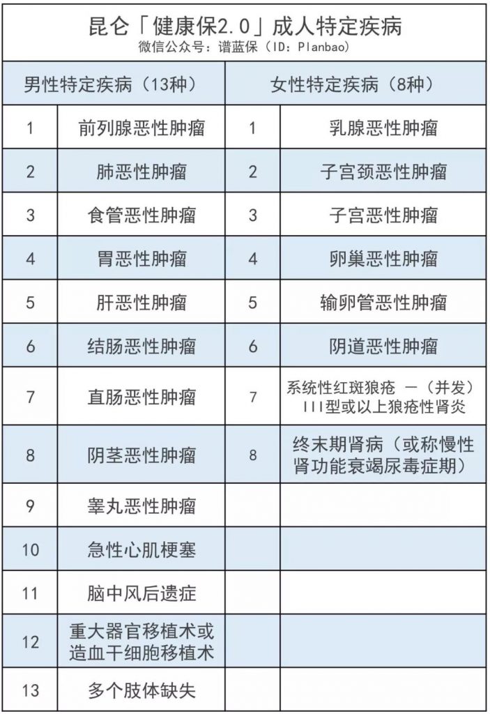 消费型重疾险昆仑健康保2.0怎么样？好不好？值得买吗？插图10