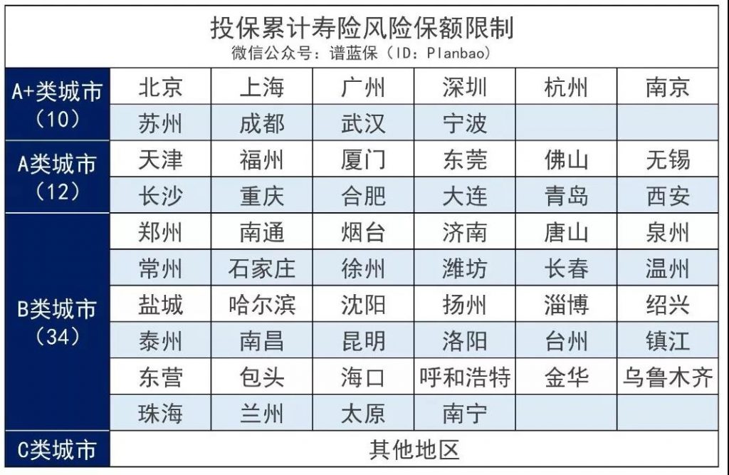 阳光保险麦满分定寿性怎么样?性价比高不高?值不值得买?插图6 阳光保险麦满分定寿性怎么样?性价比高不高?值不值得买?插图6
