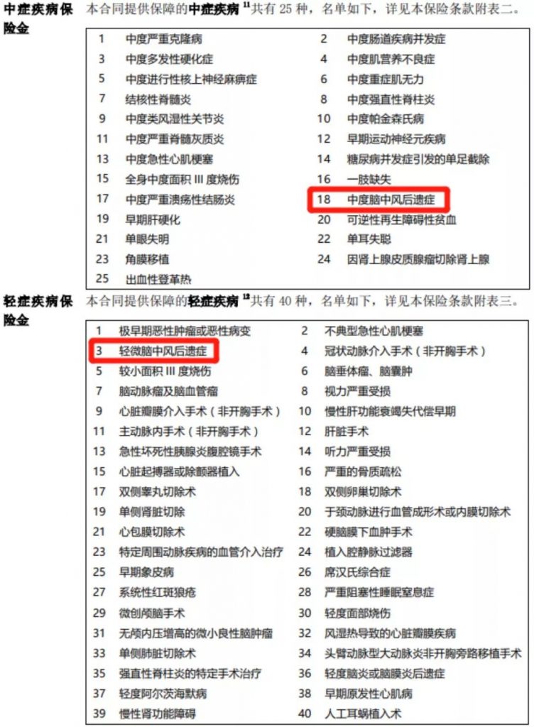 加量、减价！性价比超高的康乐一生再升级！复星联合康乐一生2019重疾险插图12