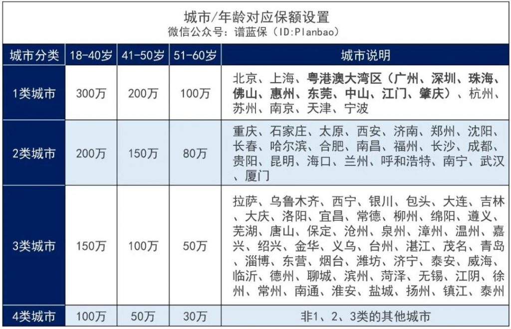 最高赔付320%保额的寿险-擎天柱5号，创新猝死责任，值不值得买？插图18