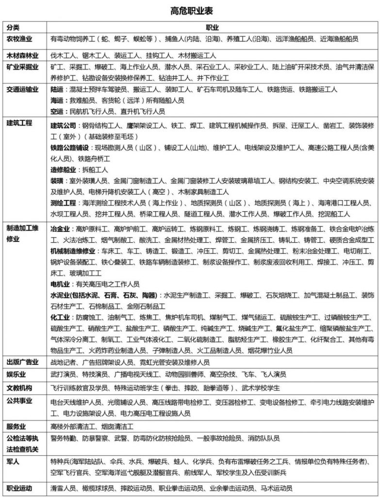 给高危职业者的投保指南~插图16