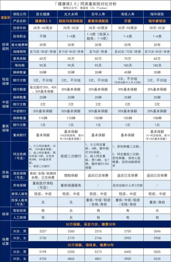 消费型重疾险昆仑健康保2.0怎么样？好不好？值得买吗？插图16