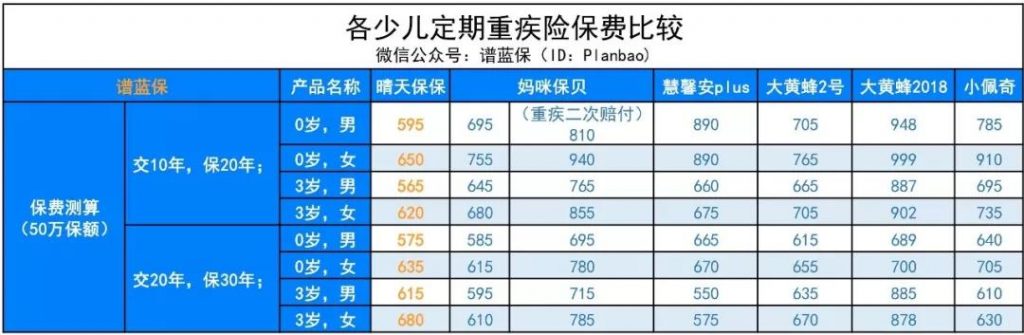 又一款超优秀的少儿定期重疾来袭，瑞泰人寿[晴天保保]少儿定期重疾险！插图18