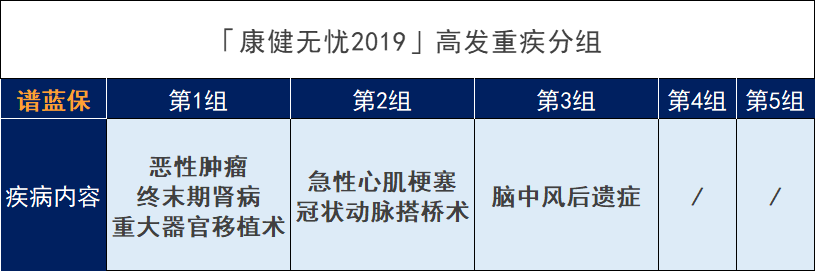 富德生命康健无忧2019重大疾病保险怎么样？有什么优缺点？插图4