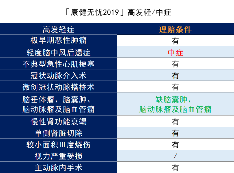 富德生命康健无忧2019重大疾病保险怎么样？有什么优缺点？插图6