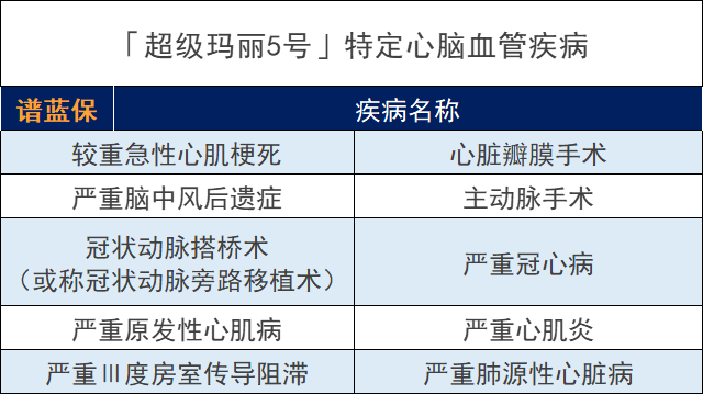 和泰人寿超级玛丽5号重疾险好不好？性价比高吗？插图10