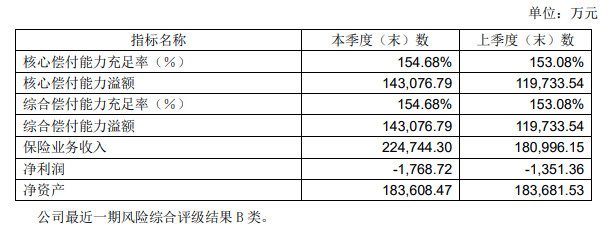 弘康人寿哆啦A保2.0怎么样？弘康人寿保险靠谱吗？插图2