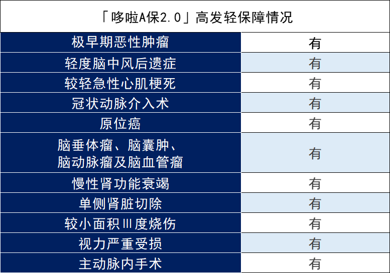 弘康人寿哆啦A保2.0怎么样?弘康人寿保险靠谱吗?插图3 弘康人寿哆啦A保2.0怎么样?弘康人寿保险靠谱吗?插图3