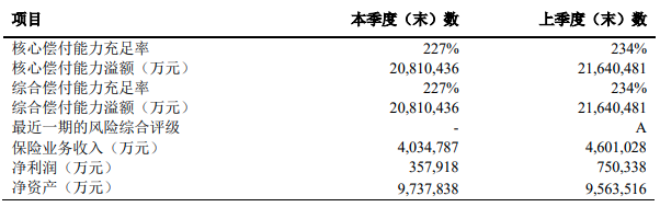 太平洋金佑人生2018重大疾病险怎么样？买了有用吗？插图2